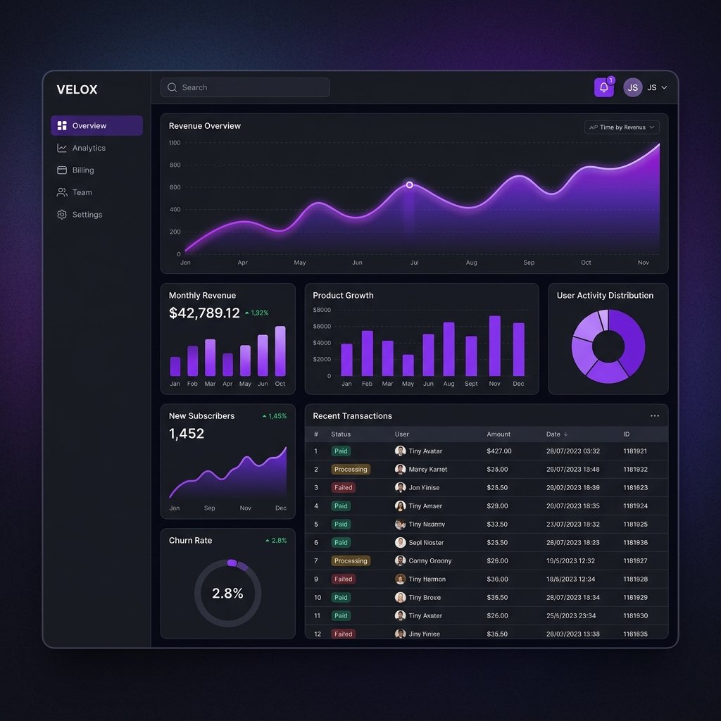 Vizo Digital Platform